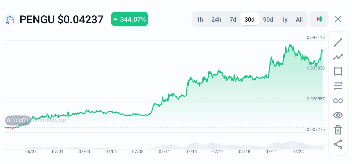 PENGU price chart