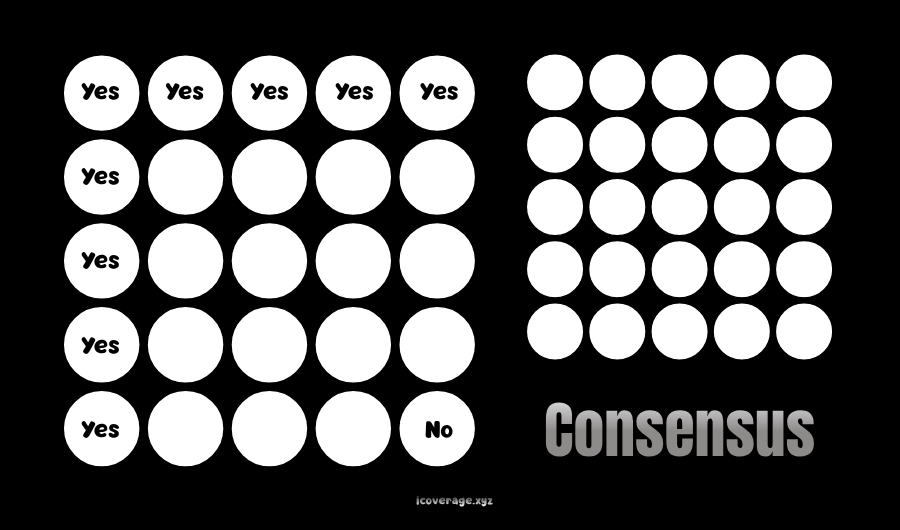 consensus-mechanism-wiacm