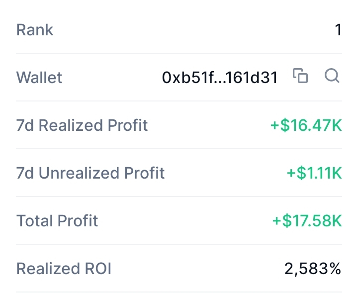 ROI data 
